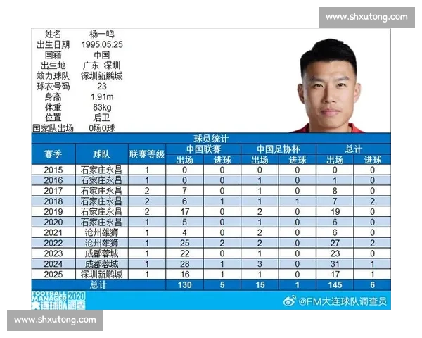 杨一鸣百场里程碑!深圳铁卫书写家乡足球传奇 杨一鸣百场里程碑!深圳铁卫书写家乡足球传奇