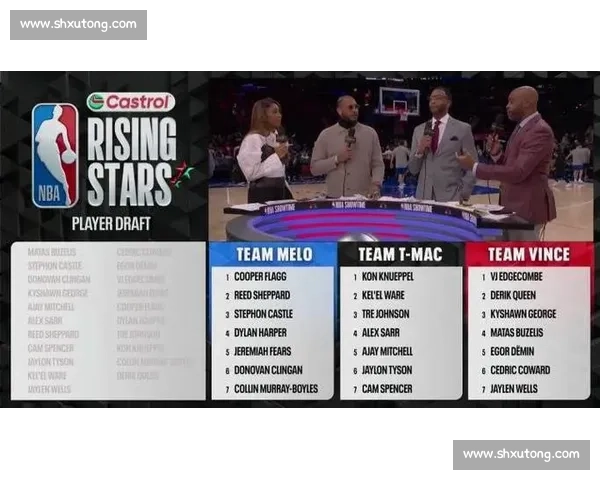 号码传承:2025 NBA 选秀大会的新秀如何续写传奇 号码传承:2025 NBA 选秀大会的新秀如何续写传奇